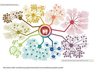 ●●●●●●●●●●●●●●●●●●●●●●●●●●●●●●●●●●●●●●●●●●●●●●●●●●●●●●●●●●●●●●●●●●●●●●●●●●●●●●●●●●●●●●●●●●●●●●●●●●●●●●●●●●●●●●●●●●
http://www.mullen.com/back-by-popular-demand-the-new-marketing-ecosystem-poster/
 