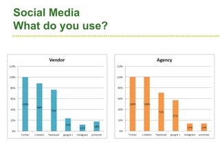 ●●●●●●●●●●●●●●●●●●●●●●●●●●●●●●●●●●●●●●●●●●●●●●●●●●●●●●●●●●●●●●●●●●●●●●●●●●●●●●●●●●●●●●●●●●●●●●●●●●●●●●●●●●●●●●●●●●
Social Media
What do you use?
 