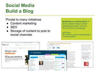 ●●●●●●●●●●●●●●●●●●●●●●●●●●●●●●●●●●●●●●●●●●●●●●●●●●●●●●●●●●●●●●●●●●●●●●●●●●●●●●●●●●●●●●●●●●●●●●●●●●●●●●●●●●●●●●●●●●
Social Media
Build a Blog
Pivotal to many initiatives
● Content marketing
● SEO
● Storage of content to post to
social channels
WordPress is used by 60.4% of
all the websites whose content
management system we know.
This is 23.8% of all websites.
-W3Techs
http://w3techs.com/technologies/details/c
m-wordpress/all/all
 