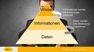 15Big Data in KMU – Stefan Nievelstein
Wissen
Informationen
Daten
Daten werden
eine Bedeutung
zugewiesen
Informationen wer...