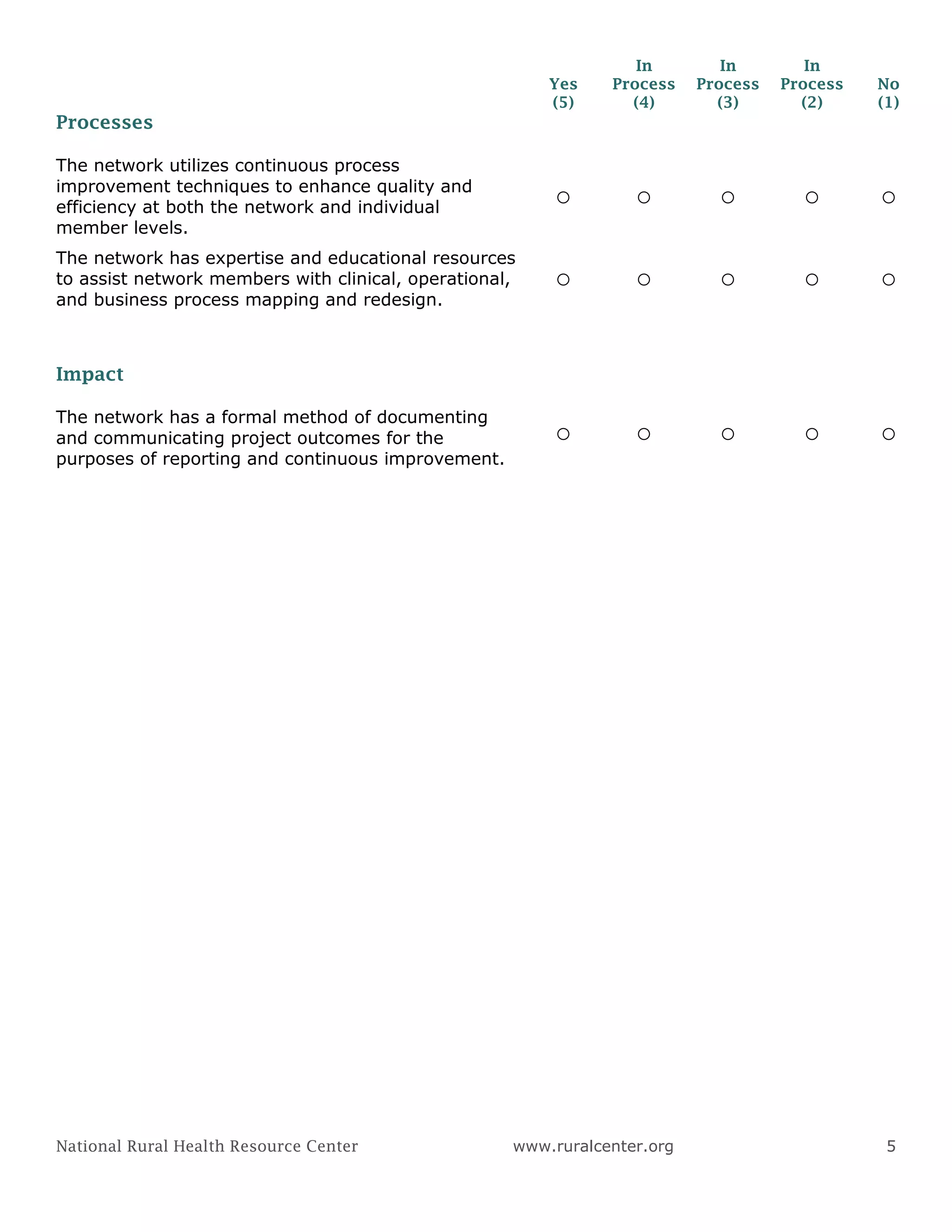 In         In        In
                                                        Yes    Process    Process   Process   No
                                                        (5)      (4)        (3)       (2)     (1)
Processes

The network utilizes continuous process
improvement techniques to enhance quality and
efficiency at both the network and individual           ○         ○         ○         ○       ○
member levels.
The network has expertise and educational resources
to assist network members with clinical, operational,   ○         ○         ○         ○       ○
and business process mapping and redesign.



Impact

The network has a formal method of documenting
and communicating project outcomes for the              ○         ○         ○         ○       ○
purposes of reporting and continuous improvement.




National Rural Health Resource Center               www.ruralcenter.org                        5
 