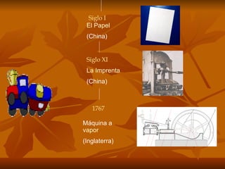 El Papel (China) Siglo I Siglo XI La Imprenta (China) Máquina a  vapor  (Inglaterra) 1767 