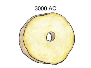 3000 AC 