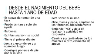 DESDE EL NACIMIENTO DEL BEBÉ
HASTA 1 AÑO DE EDAD
•Es capaz de tomar de una
taza
•Puede sentarse solo sin
ayuda
•Balbucea
•Exhibe una sonrisa social
•Tiene el primer diente
•Juega a esconderse y a
aparecer luego
•Consigue ponerse de pie
por sí mismo
•Gira sobre sí mismo
•Dice mamá y papá, empleando
los términos adecuadamente
•Entiende "NO" y deja de
realizar la actividad en
respuesta
•Camina sosteniéndose de los
muebles u otro elemento de
apoyo
 