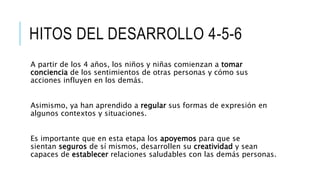 HITOS DEL DESARROLLO 4-5-6
A partir de los 4 años, los niños y niñas comienzan a tomar
conciencia de los sentimientos de otras personas y cómo sus
acciones influyen en los demás.
Asimismo, ya han aprendido a regular sus formas de expresión en
algunos contextos y situaciones.
Es importante que en esta etapa los apoyemos para que se
sientan seguros de sí mismos, desarrollen su creatividad y sean
capaces de establecer relaciones saludables con las demás personas.
 