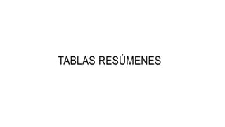 TABLAS RESÚMENES
 