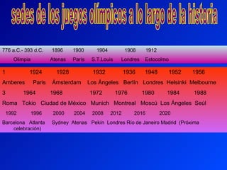 776 a.C.- 393 d.C.      1896     1900       1904          1908      1912
      Olimpia           Atenas   París    S.T.Louis     Londres    Estocolmo

1            1924         1928            1932            1936     1948       1952   1956
Amberes         Paris   Ámsterdam        Los Ángeles Berlín Londres Helsinki Melbourne
3          1964         1968             1972         1976        1980       1984    1988
Roma Tokio Ciudad de México Munich Montreal Moscú Los Ángeles Seúl
    1992        1996     2000    2004     2008     2012      2016          2020
Barcelona Atlanta       Sydney Atenas Pekín Londres Río de Janeiro Madrid (Próxima
    celebración)
 