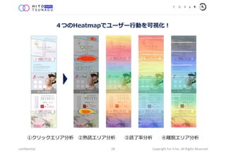 ٥åꥢ iꥢ iʷ xѥꥢ
confidential Copyright For it Inc. All Rights Reserved
ĤHeatmapǥ``?Ӥҕ?
28
 