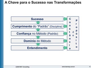 16
LEAN WAY Consulting www.leanway.com.br
Sucesso
Cumprimento do “Padrão” (Disciplina)
Confiança no Método (Padrão)
Domínio do Método
Entendimento
C
o
n
s
t
â
n
c
i
a
d
e
P
r
o
p
ó
s
i
t
o
A Chave para o Sucesso nas Transformações
 