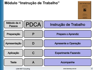 23
LEAN WAY Consulting www.leanway.com.br
Módulo “Instrução de Trabalho”
 