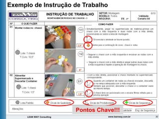 30
LEAN WAY Consulting www.leanway.com.br
INSTRUÇÃO DE TRABALHO
TT: 7”
COMO FAZER
Exemplo de Instrução de Trabalho
Pontos Chave!!!
 