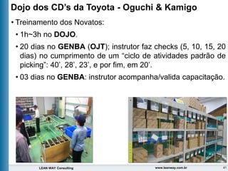 41
LEAN WAY Consulting www.leanway.com.br
• Treinamento dos Novatos:
• 1h~3h no DOJO.
• 20 dias no GENBA (OJT); instrutor faz checks (5, 10, 15, 20
dias) no cumprimento de um “ciclo de atividades padrão de
picking”: 40’, 28’, 23’, e por fim, em 20’.
• 03 dias no GENBA: instrutor acompanha/valida capacitação.
Dojo dos CD’s da Toyota - Oguchi & Kamigo
 