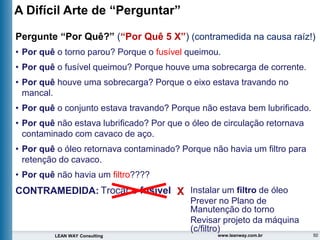 50
LEAN WAY Consulting www.leanway.com.br
Pergunte “Por Quê?” (“Por Quê 5 X”) (contramedida na causa raíz!)
• Por quê o torno parou? Porque o fusível queimou.
• Por quê o fusível queimou? Porque houve uma sobrecarga de corrente.
• Por quê houve uma sobrecarga? Porque o eixo estava travando no
mancal.
• Por quê o conjunto estava travando? Porque não estava bem lubrificado.
• Por quê não estava lubrificado? Por que o óleo de circulação retornava
contaminado com cavaco de aço.
• Por quê o óleo retornava contaminado? Porque não havia um filtro para
retenção do cavaco.
• Por quê não havia um filtro????
A Difícil Arte de “Perguntar”
Trocar o fusível Instalar um filtro de óleo
Prever no Plano de
Manutenção do torno
Revisar projeto da máquina
(c/filtro)
X
CONTRAMEDIDA:
 