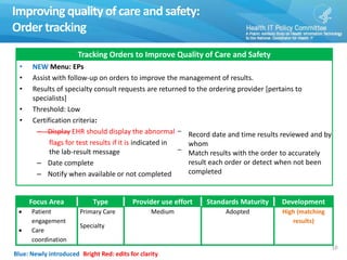 Improving quality of care and safety:
Order tracking
10
Tracking Orders to Improve Quality of Care and Safety
• NEW Menu: EPs
• Assist with follow-up on orders to improve the management of results.
• Results of specialty consult requests are returned to the ordering provider [pertains to
specialists]
• Threshold: Low
• Certification criteria:
– Display EHR should display the abnormal
flags for test results if it is indicated in
the lab-result message
– Date complete
– Notify when available or not completed
Blue: Newly introduced Bright Red: edits for clarity
‾ Record date and time results reviewed and by
whom
‾ Match results with the order to accurately
result each order or detect when not been
completed
Focus Area Type Provider use effort Standards Maturity Development
 Patient
engagement
 Care
coordination
Primary Care
Specialty
Medium Adopted High (matching
results)
 