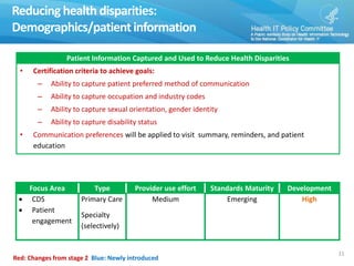 11
Reducinghealth disparities:
Demographics/patientinformation
Patient Information Captured and Used to Reduce Health Disparities
• Certification criteria to achieve goals:
– Ability to capture patient preferred method of communication
– Ability to capture occupation and industry codes
– Ability to capture sexual orientation, gender identity
– Ability to capture disability status
• Communication preferences will be applied to visit summary, reminders, and patient
education
Focus Area Type Provider use effort Standards Maturity Development
 CDS
 Patient
engagement
Primary Care
Specialty
(selectively)
Medium Emerging High
Red: Changes from stage 2 Blue: Newly introduced
 
