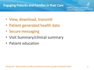 Engaging Patients and Families in their Care
• View, download, transmit
• Patient generated health data
• Secure messaging
• Visit Summary/clinical summary
• Patient education
13Orange text - High provider use effort, standards not mature, or high development effort
 