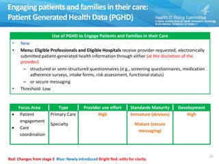 Engaging patients and families in their care:
Patient Generated Health Data (PGHD)
15
Use of PGHD to Engage Patients and Families in their Care
• New
• Menu: Eligible Professionals and Eligible Hospitals receive provider-requested, electronically
submitted patient-generated health information through either (at the discretion of the
provider):
– structured or semi-structured questionnaires (e.g., screening questionnaires, medication
adherence surveys, intake forms, risk assessment, functional status)
– or secure messaging
• Threshold: Low
Focus Area Type Provider use effort Standards Maturity Development
 Patient
engagement
 Care
coordination
Primary Care
Specialty
High Immature (devices)
Mature (secure
messaging)
High
Red: Changes from stage 2 Blue: Newly introduced Bright Red: edits for clarity
 