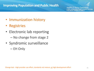 Improving Populationand Public Health
• Immunization history
• Registries
• Electronic lab reporting
– No change from stage 2
• Syndromic surveillance
– EH Only
21Orange text - High provider use effort, standards not mature, or high development effort
 