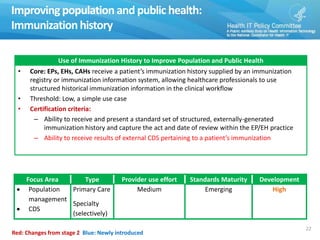 Improving populationand public health:
Immunizationhistory
22
Use of Immunization History to Improve Population and Public Health
• Core: EPs, EHs, CAHs receive a patient’s immunization history supplied by an immunization
registry or immunization information system, allowing healthcare professionals to use
structured historical immunization information in the clinical workflow
• Threshold: Low, a simple use case
• Certification criteria:
– Ability to receive and present a standard set of structured, externally-generated
immunization history and capture the act and date of review within the EP/EH practice
– Ability to receive results of external CDS pertaining to a patient’s immunization
Focus Area Type Provider use effort Standards Maturity Development
 Population
management
 CDS
Primary Care
Specialty
(selectively)
Medium Emerging High
Red: Changes from stage 2 Blue: Newly introduced
 