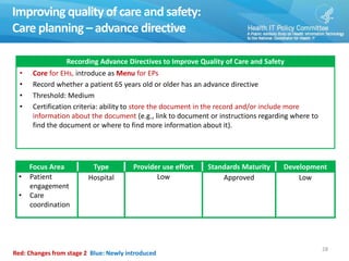 Improving quality of care and safety:
Care planning– advance directive
28
Recording Advance Directives to Improve Quality of Care and Safety
• Core for EHs, introduce as Menu for EPs
• Record whether a patient 65 years old or older has an advance directive
• Threshold: Medium
• Certification criteria: ability to store the document in the record and/or include more
information about the document (e.g., link to document or instructions regarding where to
find the document or where to find more information about it).
Focus Area Type Provider use effort Standards Maturity Development
• Patient
engagement
• Care
coordination
Hospital Low Approved Low
Red: Changes from stage 2 Blue: Newly introduced
 