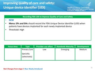 Improving quality of care and safety:
Unique device identifier (UDI)
31
Recording FDA UDI to Improve Quality of Care and Safety
• NEW
• Menu: EPs and EHs should record the FDA Unique Device Identifier (UDI) when
patients have devices implanted for each newly implanted device
• Threshold: High
Focus Area Type Provider use effort Standards Maturity Development
Primary Care
Specialty
(selectively)
Low Emerging Medium
Red: Changes from stage 2 Blue: Newly introduced
 