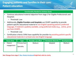 Engaging patients and families in their care:
Patient education
33
Functionality Needed to Achieve Goals
• Continue educational material objective from stage 2 for Eligible Professionals and
Hospitals
– Threshold: Low
• Additionally, Eligible Providers and Hospitals use CEHRT capability to provide
patient-specific educational material in non-English speaking patient's preferred
language, if material is publicly available, using preferred media (e.g., online, print-
out from CEHRT).
– Threshold: Low
• Certification criteria: EHRs have capability for provider to providing patient-specific
educational materials in at least one non-English language
Focus Area Type Provider use effort Standards Maturity Development
 Patient
engagement
Primary Care
Specialty
Medium Adopted Medium
Red: Changes from stage 2 Blue: Newly introduced Bright Red: edits for clarity
 