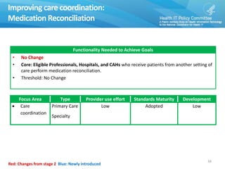 Improving care coordination:
Medication Reconciliation
34
Functionality Needed to Achieve Goals
• No Change
• Core: Eligible Professionals, Hospitals, and CAHs who receive patients from another setting of
care perform medication reconciliation.
• Threshold: No Change
Focus Area Type Provider use effort Standards Maturity Development
 Care
coordination
Primary Care
Specialty
Low Adopted Low
Red: Changes from stage 2 Blue: Newly introduced
 