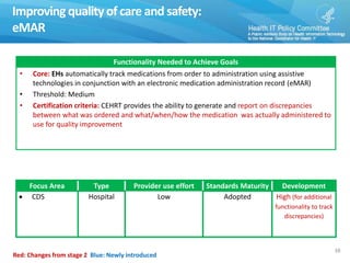 Improving quality of care and safety:
eMAR
38
Functionality Needed to Achieve Goals
• Core: EHs automatically track medications from order to administration using assistive
technologies in conjunction with an electronic medication administration record (eMAR)
• Threshold: Medium
• Certification criteria: CEHRT provides the ability to generate and report on discrepancies
between what was ordered and what/when/how the medication was actually administered to
use for quality improvement
Focus Area Type Provider use effort Standards Maturity Development
 CDS Hospital Low Adopted High (for additional
functionality to track
discrepancies)
Red: Changes from stage 2 Blue: Newly introduced
 