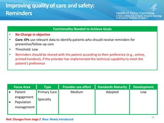 Improving quality of care and safety:
Reminders
39
Functionality Needed to Achieve Goals
• No Change in objective
• Core: EPs use relevant data to identify patients who should receive reminders for
preventive/follow-up care
• Threshold: Low
• Reminders should be shared with the patient according to their preference (e.g., online,
printed handout), if the provider has implemented the technical capability to meet the
patient’s preference
Focus Area Type Provider use effort Standards Maturity Development
 Patient
engagement
 Population
management
Primary Care
Specialty
Medium Adopted Low
Red: Changes from stage 2 Blue: Newly introduced
 