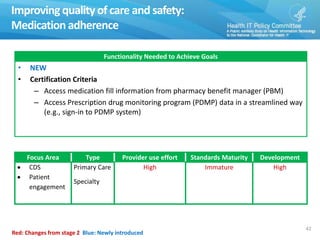 Improving quality of care and safety:
Medication adherence
42
Functionality Needed to Achieve Goals
• NEW
• Certification Criteria
– Access medication fill information from pharmacy benefit manager (PBM)
– Access Prescription drug monitoring program (PDMP) data in a streamlined way
(e.g., sign-in to PDMP system)
Focus Area Type Provider use effort Standards Maturity Development
 CDS
 Patient
engagement
Primary Care
Specialty
High Immature High
Red: Changes from stage 2 Blue: Newly introduced
 