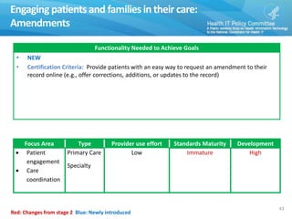 Engaging patients and families in their care:
Amendments
43
Functionality Needed to Achieve Goals
• NEW
• Certification Criteria: Provide patients with an easy way to request an amendment to their
record online (e.g., offer corrections, additions, or updates to the record)
Focus Area Type Provider use effort Standards Maturity Development
 Patient
engagement
 Care
coordination
Primary Care
Specialty
Low Immature High
Red: Changes from stage 2 Blue: Newly introduced
 