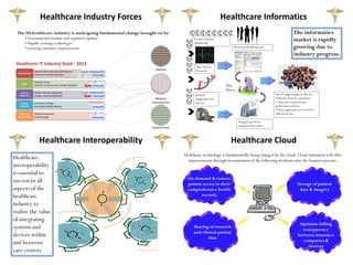 Healthcare Industry Forces                                                        Healthcare Informatics
 The US healthcare industry is undergoing fundamental change brought on by:                                                                                The informatics
         • Governmental mandate and regulatory updates                                  Provider Remote                                                    market is rapidly
         • Rapidly evolving technologies                                                Monitoring
         • Growing consumer empowerment                                                                         Electronic Health Record                   growing due to
                                                                                                                                                           industry progress.

                                                                                         Basic Science
                                                                    Patients             Research
                   •Patient Data Collection/Distribution
  Data/Delivery
                   •Consumer Health Education

                   •Mobile Access
      Apps
                   •Device-to-Device, Peer-to-Peer Network                                                 Data
                                                                                                           Miners
     Systems       •EMR, PHR Interoperability
   Integration     •Larger-scale Compatibility                                          Medical                                            Use of targeted patient data for:
                                                                    Medical             Diagnostics and                                    • Effective delivery operations
     Device        •Internet of Things                            Practitioners         Devices                                            • Clear and comprehensive
    Interface      •Informatics/Data-Mining                                                                                                performance metrics
                                                                                                                                           • Faster application of research to
    IT/Physical    •Cloud-Computing                                                                                                        clinical practice.
  Infrastructure   •Data Storage
                                                                                                                    Hospital and device
                                                                                                                    company data centers
                                                                  Government



                       Healthcare Interoperability                                                            Healthcare Cloud
                                                                                  Healthcare technology is fundamentally being changed by the cloud. Cloud utilization will offer
Healthcare                                                                          improvements through incorporation of the following attributes into the business process:
interoperability
is essential to
                                                                                    On-demand & remote
success in all                                                                      patient access to their                                                   Storage of patient
aspects of the                                                                      comprehensive health                                                       data & imagery
healthcare                                                                                 records

industry to
realize the value
of integrating
                                                                                                                                                                Optimize billing
systems and                                                                            Sharing of research
                                                                                                                                                                 transparency
                                                                                       and clinical patient
devices within                                                                                 data
                                                                                                                                                               between insurance
                                                                                                                                                                  companies &
and between                                                                                                                                                         doctors
care centers.
 