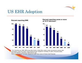 US EHR Adoption




                  18	
  
 