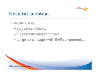 Hospital adoption.
  •  Hospitals	
  (2009):	
  
                – 13.5	
  percent	
  basic.	
  
                – 2.7	
  percent	
  comprehensive.	
  
                – Large	
  percentages	
  with	
  EHR	
  components.	
  




Source:	
  
2009	
  American	
  Hospital	
  AssociaYon	
  (AHA)	
  IT	
  Supplement	
     20	
  
 