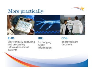 More practically:




	
  EHR: 	
      	
  	
             	
  HIE:	
  	
       	
  CDS:	
  
	
  Electronically	
  capturing	
   	
  Exchanging	
     	
  Improved	
  care	
  
and	
  processing	
                  health	
                decisions	
  	
  
information	
  about	
               information	
  
patients	
  



                                                                                    8	
  
 