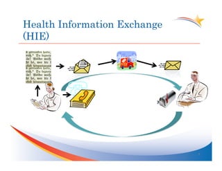 Health Information Exchange
(HIE)




                              9	
  
 