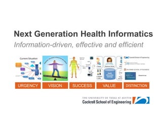 Next Generation Health Informatics Information-driven, effective and efficient  