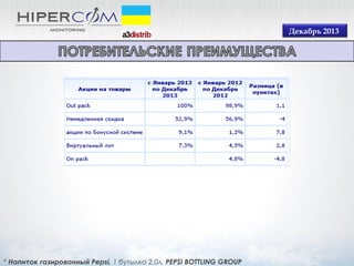 Декабрь 2013

* Напиток газированный Pepsi, 1 бутылка 2,0л, PEPSI BOTTLING GROUP

 