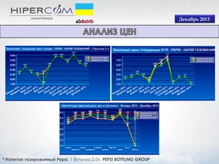 Декабрь 2013

* Напиток газированный Pepsi, 1 бутылка 2,0л, PEPSI BOTTLING GROUP

 