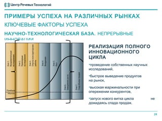 ПРИМЕРЫ УСПЕХА НА РАЗЛИЧНЫХ РЫНКАХ
КЛЮЧЕВЫЕ ФАКТОРЫ УСПЕХА
НАУЧНО-ТЕХНОЛОГИЧЕСКАЯ БАЗА. НЕПРЕРЫВНЫЕ
ИННОВАЦИИ
                          РЕАЛИЗАЦИЯ ПОЛНОГО
                          ИННОВАЦИОННОГО
                          ЦИКЛА
                          •проведение собственных научных
                          исследований,
                          •быстрое выведение продуктов
                          на рынок,
                          •высокая маржинальности при
                          опережении конкурентов,
                          •запуск нового витка цикла        не
                          дожидаясь спада продаж.


                                                             26
 
