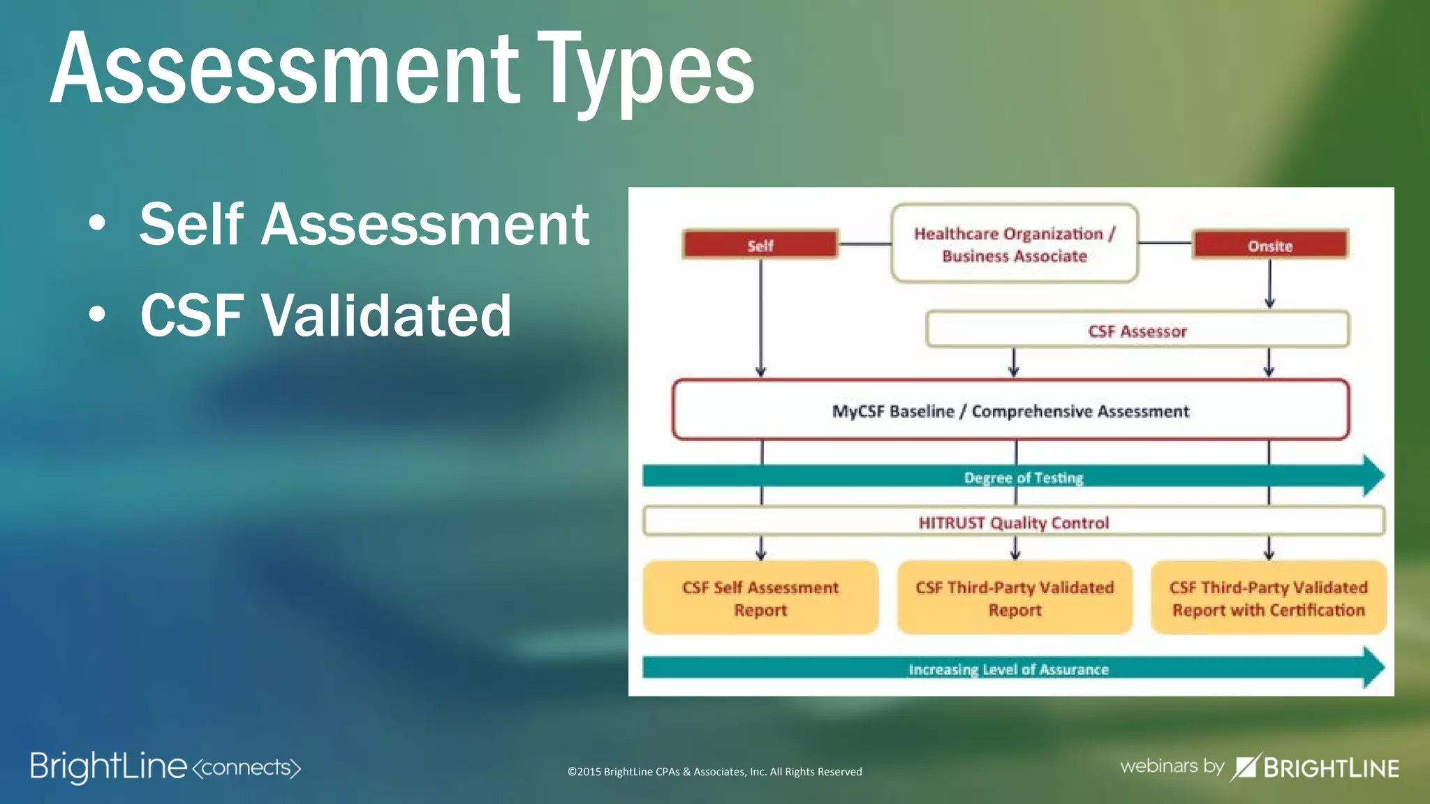 ©2015 BrightLine CPAs & Associates, Inc. All Rights Reserved
• Self Assessment
• CSF Validated
Assessment Types
 