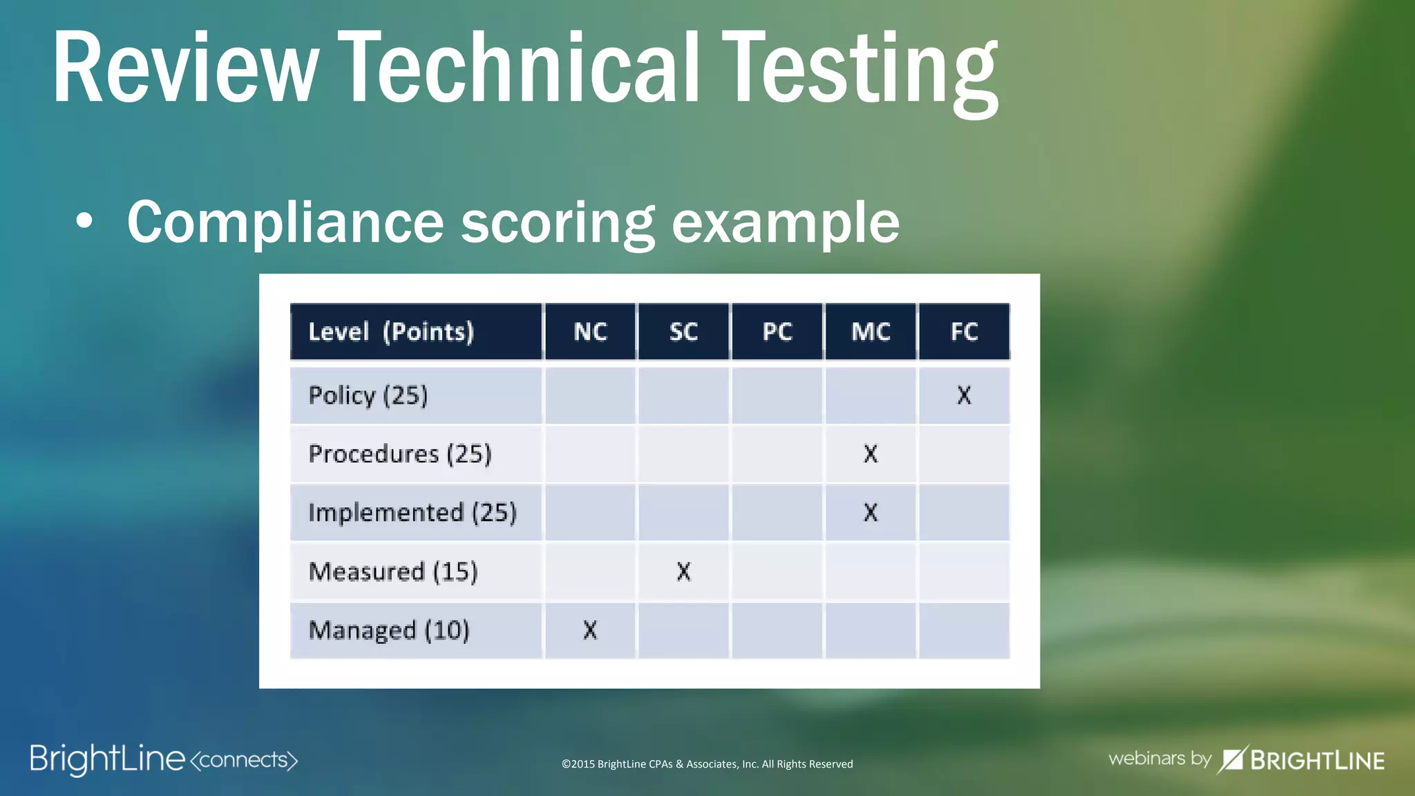 ©2015 BrightLine CPAs & Associates, Inc. All Rights Reserved
• Compliance scoring example
Review Technical Testing
 
