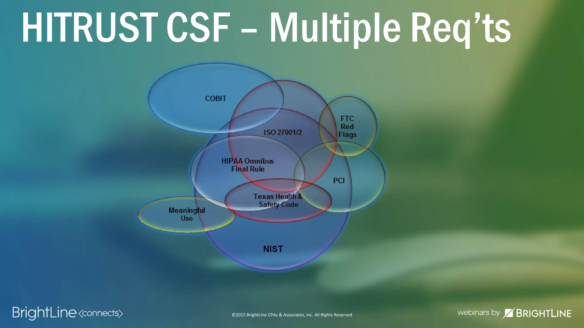 ©2015 BrightLine CPAs & Associates, Inc. All Rights Reserved
HITRUST CSF – Multiple Req’ts
 