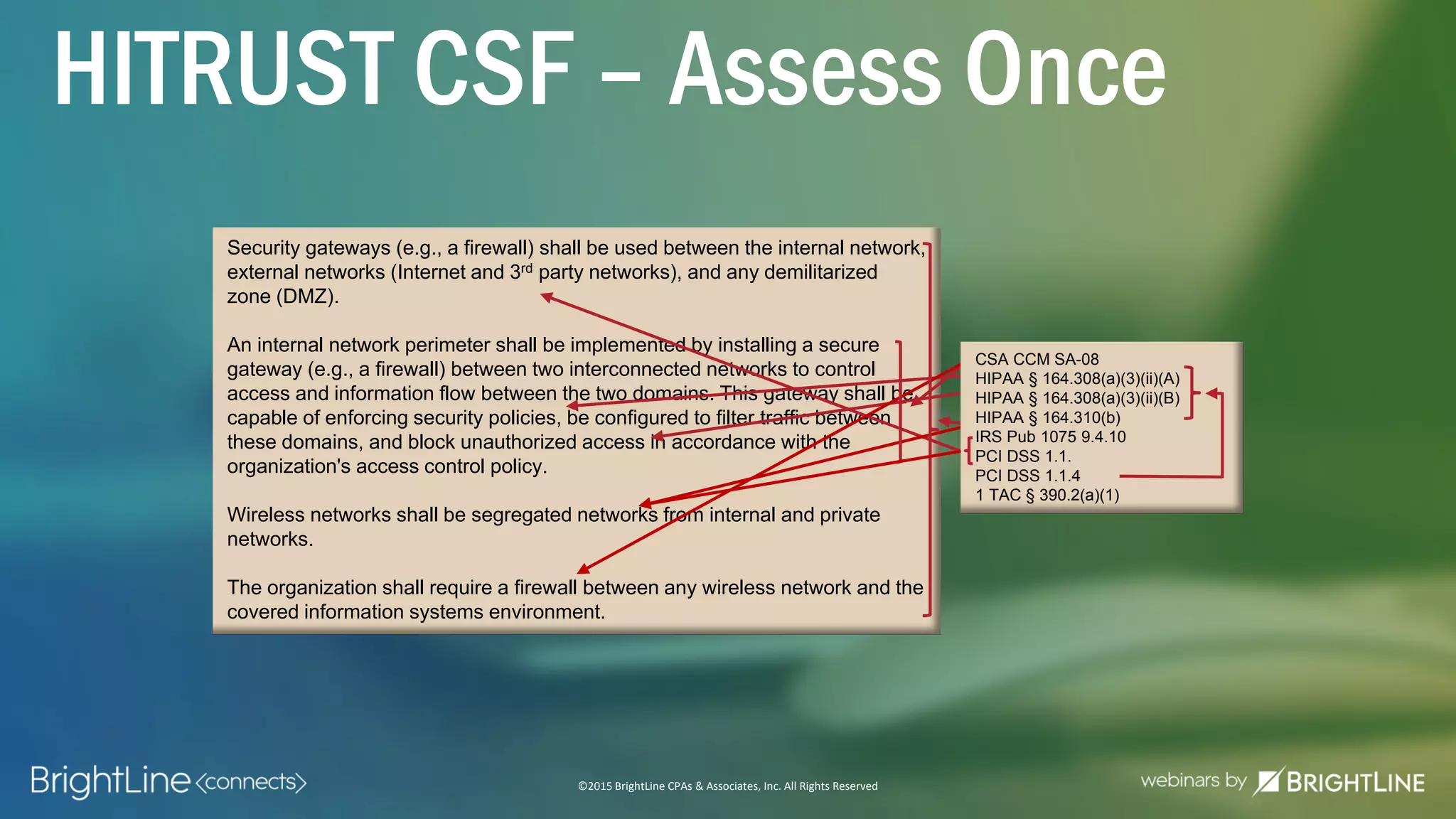©2015 BrightLine CPAs & Associates, Inc. All Rights Reserved
HITRUST CSF – Assess Once
Security gateways (e.g., a firewall) shall be used between the internal network,
external networks (Internet and 3rd party networks), and any demilitarized
zone (DMZ).
An internal network perimeter shall be implemented by installing a secure
gateway (e.g., a firewall) between two interconnected networks to control
access and information flow between the two domains. This gateway shall be
capable of enforcing security policies, be configured to filter traffic between
these domains, and block unauthorized access in accordance with the
organization's access control policy.
Wireless networks shall be segregated networks from internal and private
networks.
The organization shall require a firewall between any wireless network and the
covered information systems environment.
CSA CCM SA-08
HIPAA § 164.308(a)(3)(ii)(A)
HIPAA § 164.308(a)(3)(ii)(B)
HIPAA § 164.310(b)
IRS Pub 1075 9.4.10
PCI DSS 1.1.
PCI DSS 1.1.4
1 TAC § 390.2(a)(1)
 