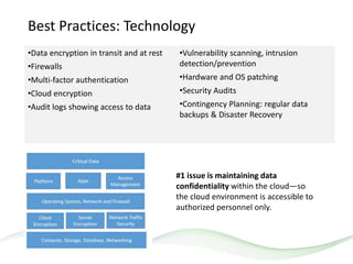 Best Practices: Technology
•Data encryption in transit and at rest
•Firewalls
•Multi-factor authentication
•Cloud encryption
•Audit logs showing access to data
•Vulnerability scanning, intrusion
detection/prevention
•Hardware and OS patching
•Security Audits
•Contingency Planning: regular data
backups & Disaster Recovery
#1 issue is maintaining data
confidentiality within the cloud—so
the cloud environment is accessible to
authorized personnel only.
 
