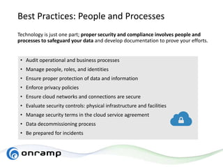 Best Practices: People and Processes
Technology is just one part; proper security and compliance involves people and
processes to safeguard your data and develop documentation to prove your efforts.
• Audit operational and business processes
• Manage people, roles, and identities
• Ensure proper protection of data and information
• Enforce privacy policies
• Ensure cloud networks and connections are secure
• Evaluate security controls: physical infrastructure and facilities
• Manage security terms in the cloud service agreement
• Data decommissioning process
• Be prepared for incidents
 