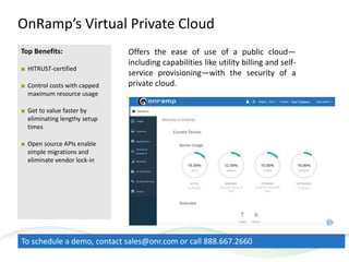 OnRamp’s Virtual Private Cloud
To schedule a demo, contact sales@onr.com or call 888.667.2660
Top Benefits:
■ HITRUST-certified
■ Control costs with capped
maximum resource usage
■ Get to value faster by
eliminating lengthy setup
times
■ Open source APIs enable
simple migrations and
eliminate vendor lock-in
Offers the ease of use of a public cloud—
including capabilities like utility billing and self-
service provisioning—with the security of a
private cloud.
 