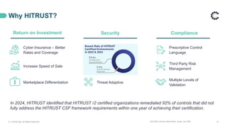 14th APAC Annual Global Meet, Dubai, Jan 2025 10
Why HITRUST?
© ControlCase. All Rights Reserved.
Return on Investment
Marketplace Differentiation
Increase Speed of Sale
Cyber Insurance – Better
Rates and Coverage
Threat Adaptive
Multiple Levels of
Validation
Third Party Risk
Management
Prescriptive Control
Language
Security Compliance
In 2024, HITRUST identified that HITRUST r2 certified organizations remediated 92% of controls that did not
fully address the HITRUST CSF framework requirements within one year of achieving their certification.
 