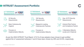 14th APAC Annual Global Meet, Dubai, Jan 2025 11
HITRUST Assessment Portfolio
© ControlCase. All Rights Reserved.
e1 Validated
Assessment
Focuses on
Implementation Maturity
Basic Cybersecurity
Hygiene
44 Security
Requirements
3 Mandatory Maturity
Levels and 2 Optional
Inherent Risk Factors
and Compliance Factors
Avg. of 275 Security
Requirements
i1 Validated
Assessment
r2 Validated
Assessment
Focuses on
Implementation Maturity
Mapped to Leading
Cybersecurity Practices
182 Security
Requirements
As per the 2024 HITRUST Trust Report, 47.6 % of new adopters have chosen to get certified
against the e1 assessment whereas i1 and r2 have been chosen by 28% and 24.4%, respectively.
 