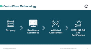 14th APAC Annual Global Meet, Dubai, Jan 2025 13
© ControlCase. All Rights Reserved.
ControlCase Methodology
Scoping Readiness
Assistance
Validated
Assessment
HITRUST QA
and
Certification
 